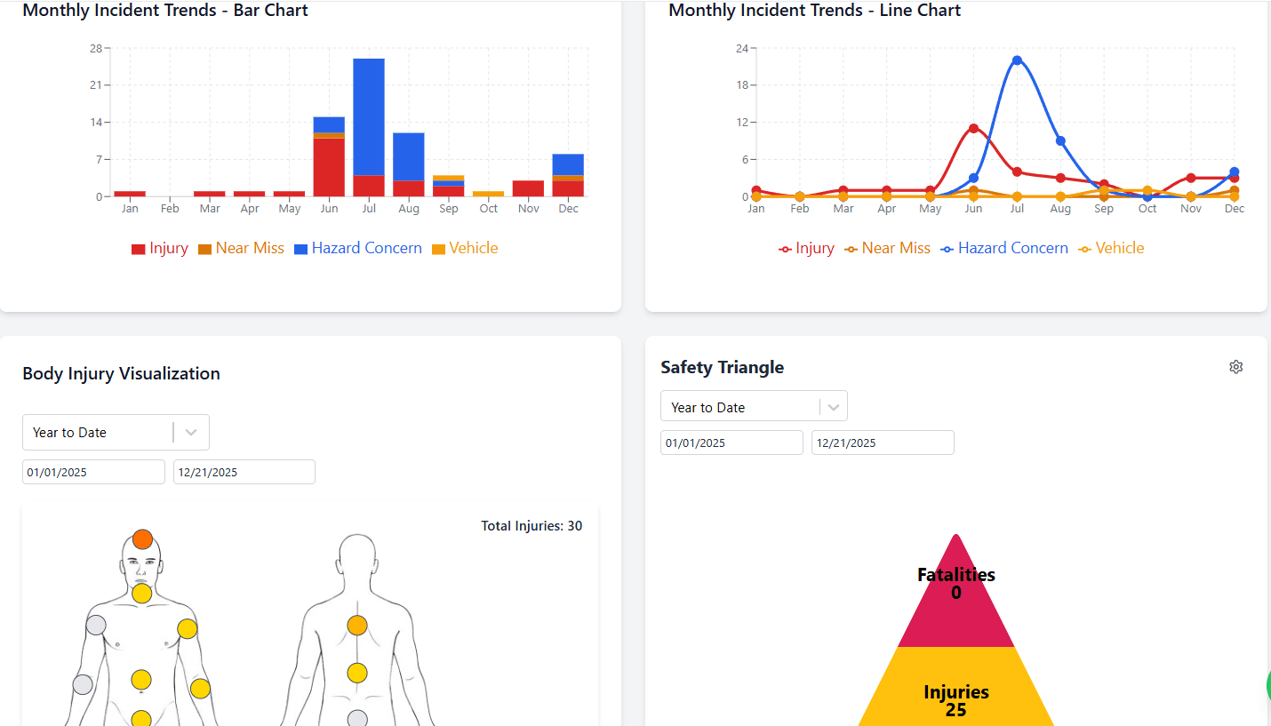 Analytics and Reporting Dashboard