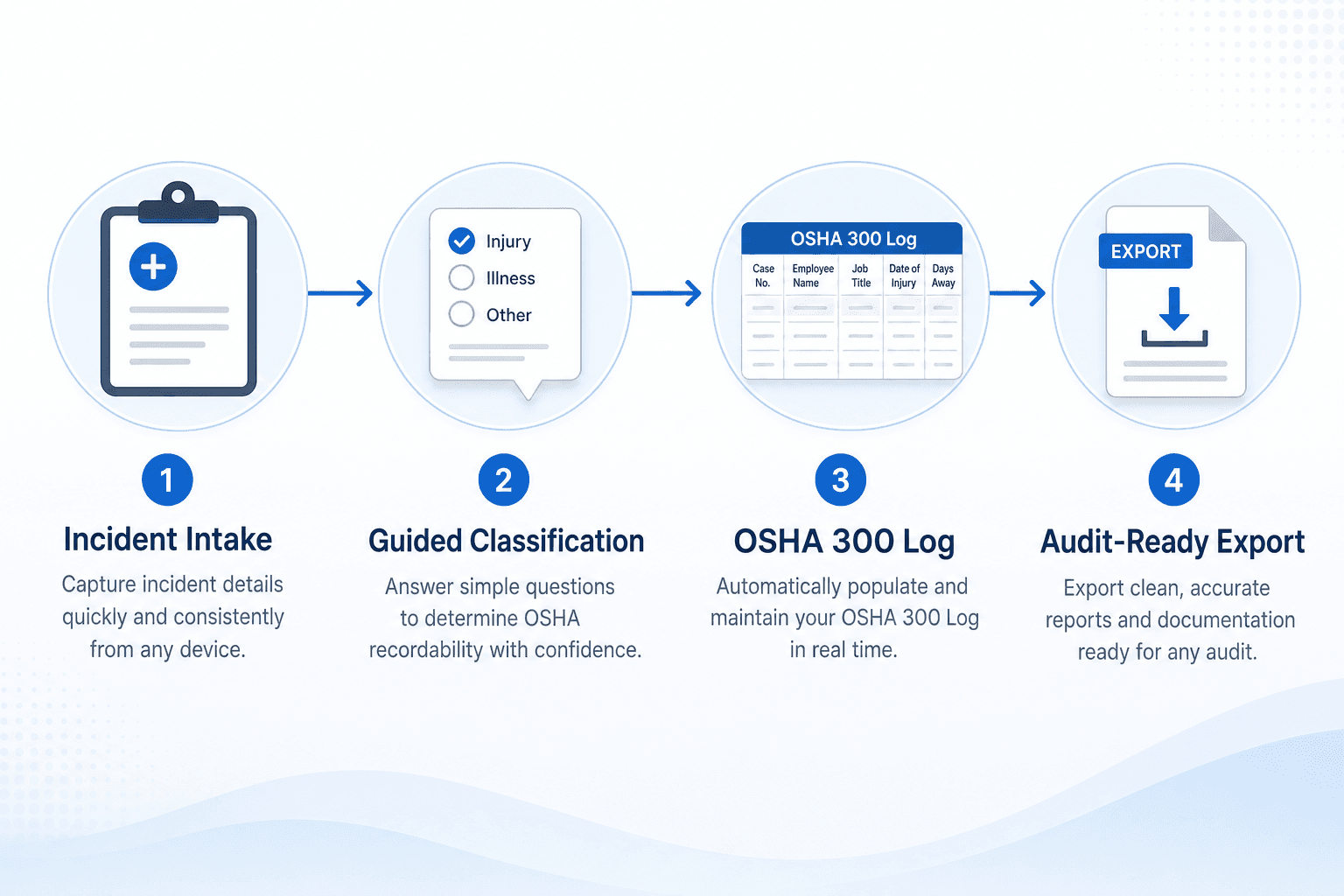 How to Automate Your OSHA 300 Log (and Cut Manual Reporting Time)