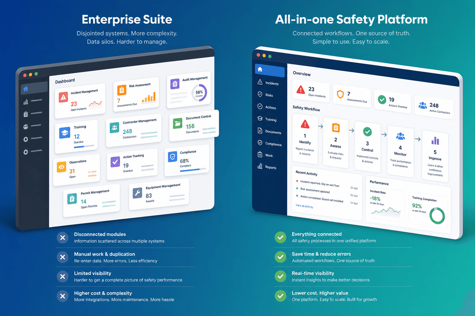 VelocityEHS vs Provisio EHS: A Practical Comparison for Mid-Market EHS Teams